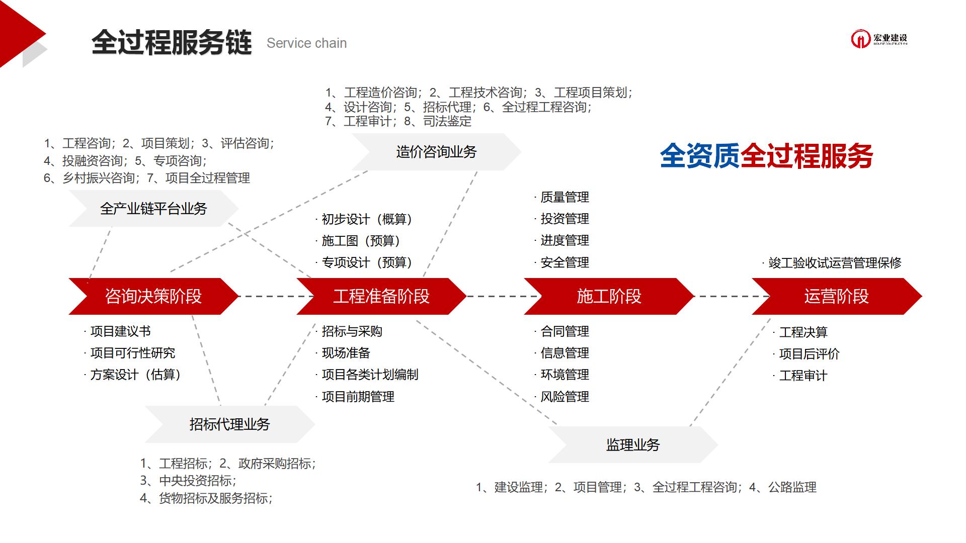 宏業建設